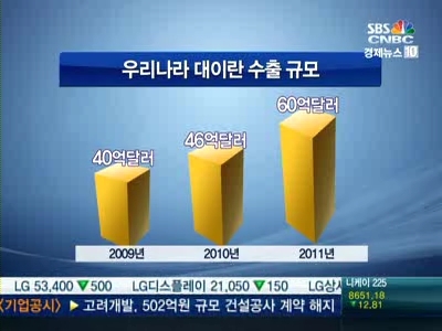 이란 뿔났다 