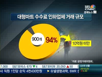 대형유통 수수료 인하 시늉만?…판매수수료 놓고 또 신경전