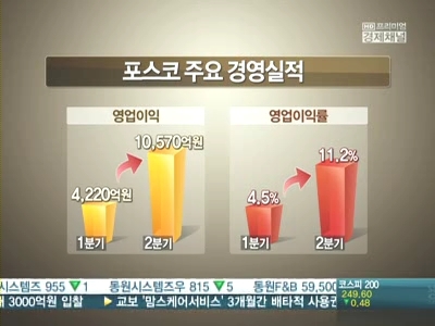 철강 리더 포스코, 사방서 신용등급 경고 받은 이유는?