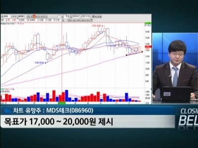 대선 정책 수혜주 찾기 시기상조…차트상으로 본 유망주는?