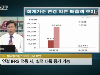 [공략주] 성우하이텍, 유럽 고객 증가…실적 기대되네
