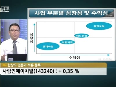 [공략주]성장성+안정성 갖춘 사람인에이치알 눈에 띄네