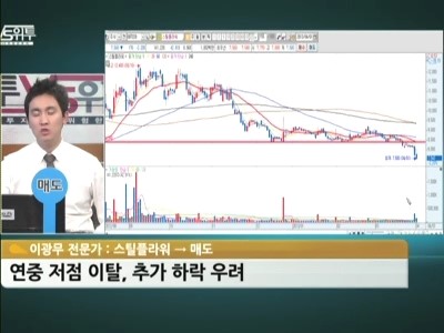 [주식상담] 고평가 스틸플라워 팔아야 하나요?