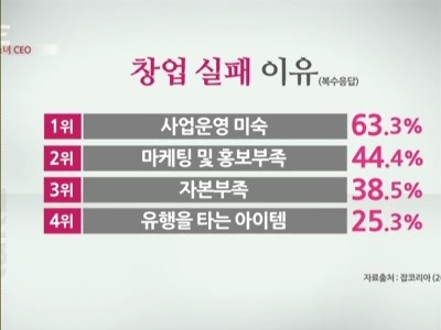 쇼핑몰 창업 쉽게 봤다간 큰코…대박 vs 쪽박, 뭐가 다를까