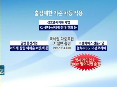 BBQ그룹, 치킨에 이어 일식 레스토랑 진출