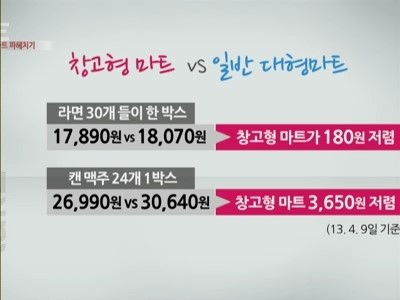 창고형마트, 일반마트보다 싸다?…가격 비교해보니