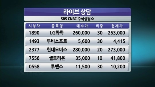 [주식상담] LG화학, 투비소프트, 현대모비스 外