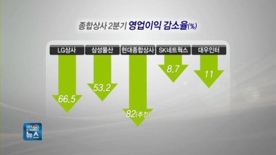 위기의 종합상사, 체질개선 한창…고비 넘길까?