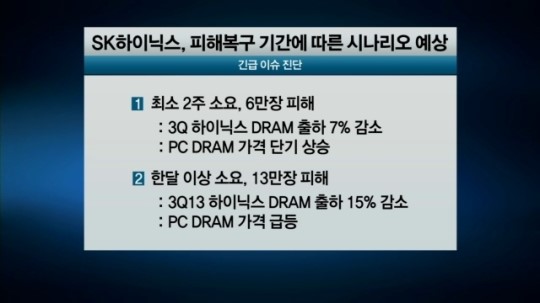 SK하이닉스 中공장 화재…D램 시장에 미치는 영향은?