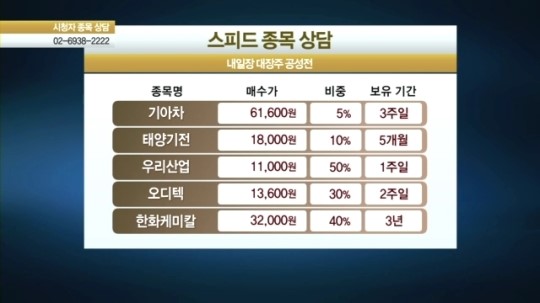 [주식상담] 기아차, 태양기전, 오디텍, 한화케미칼 外