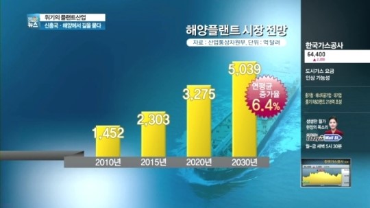위기의 플랜트산업, 해양·신흥국서 길을 찾다