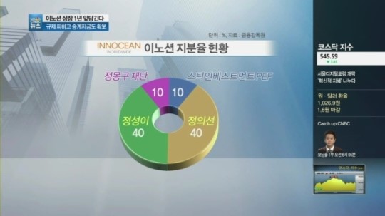 [단독] 일석이조 노림수…현대차 계열 이노션, 상장 1년 앞당긴다