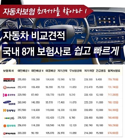 스마트컨슈머 첫걸음, 실시간 비교견적 활용하여 자동차보험료 절약