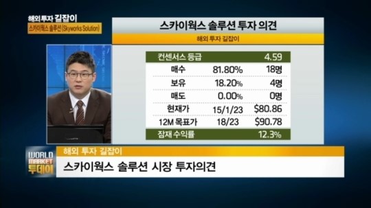 판 커지는 사물인터넷·LTE…스카이웍스 수혜 톡톡
