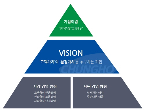 청호나이스, 고용창출 100대 우수기업 선정