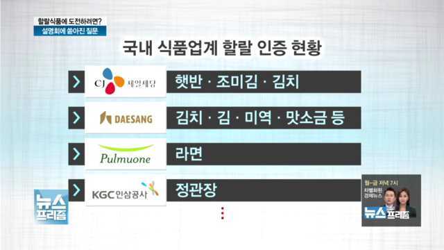 할랄식품 도전하려면?…설명회에 쏟아진 질문