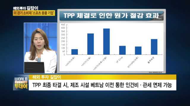 폭풍 성장 美 스포츠용품업체, 탑픽 2선 꼽아보니…