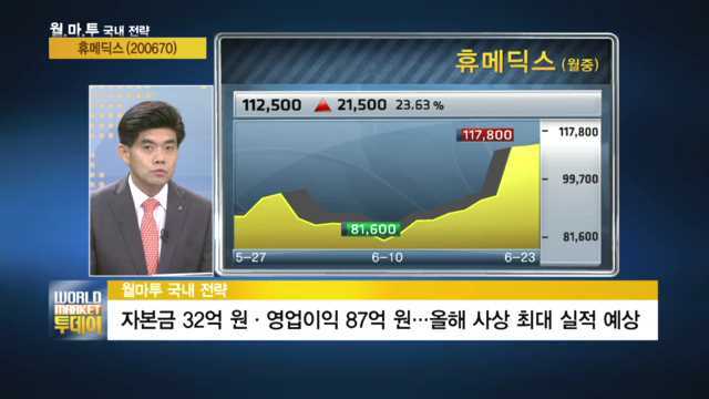 [관심주] 휴메딕스, 올해 웃음꽃 터뜨리려나