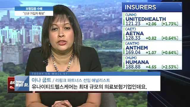 [CNBC] 오바마 케어, 헬스케어에 날개 달아줬다