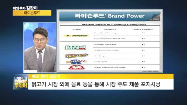 [해외투자 관심주] 육가공 1위 타이슨푸드 담으니 포트 빵빵