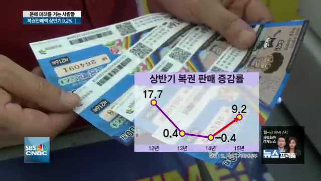 일확천금 꿈꾸는 사회…불안한 미래에 복권 판매 늘어