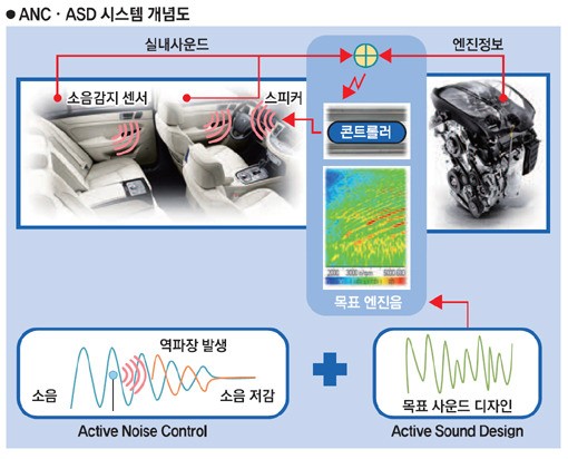 엔진음·디자인…현대차는 내 맘대로!