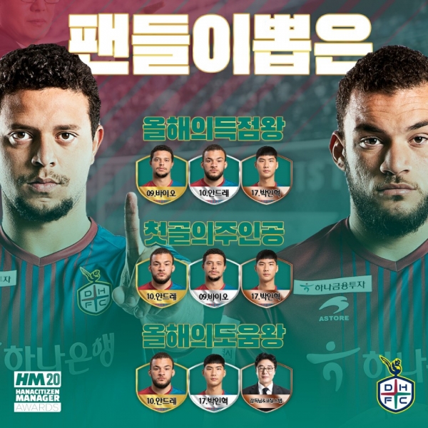 2020 대전하나시티즌 이끌 선수는?’ 팬 투표 결과 바이오-안드레에 큰 기대