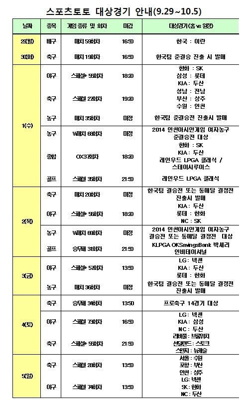 스포츠토토 대상경기(9.29~10.5)