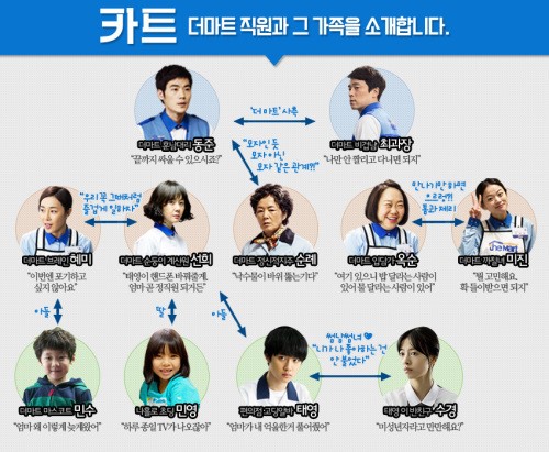 뭉치면 살고 흩어지면 죽는다… 카트 더 마트 직원과 가족들