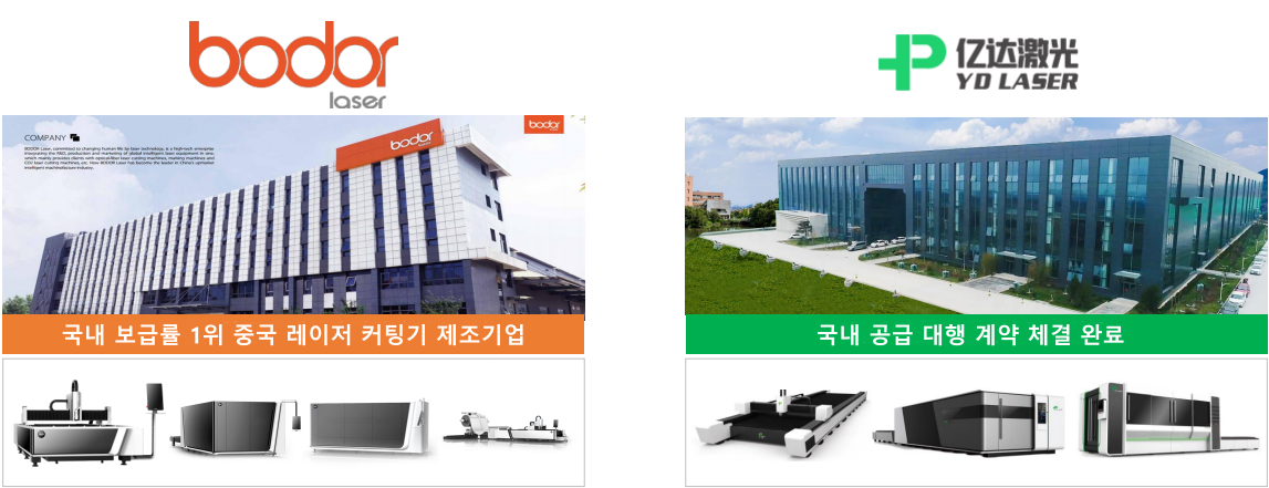 코어씨앤씨, 레이저 기계장비 구매대행 사업 확대 추진