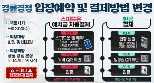 예약·입장 간편해진다… 전 영업장 ‘원패스 시스템’ 도입