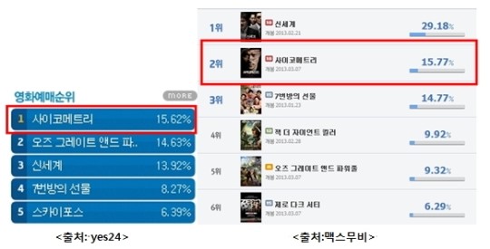 사이코 메트리, 예매율 1위로 흥행 청신호 켰다
