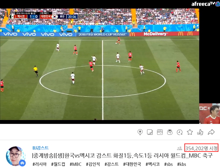 ‘2018 러시아월드컵’ ‘인터넷 대세’ MBC X 감스트, 동시 접속자 수 35만 명 돌파 