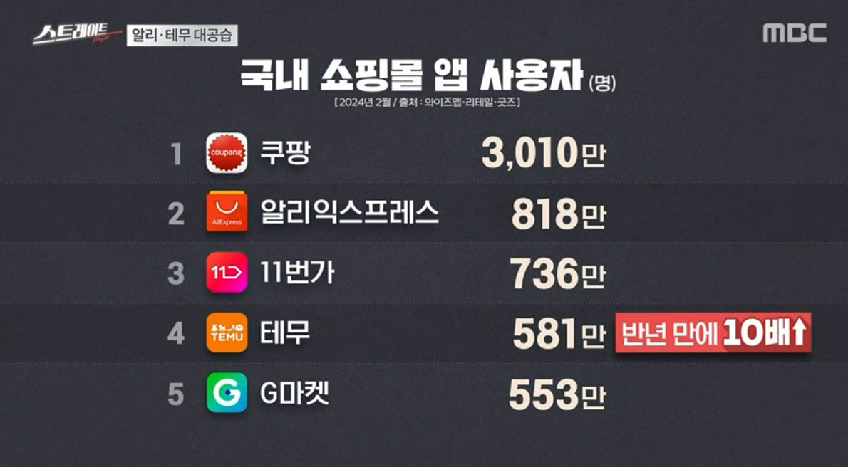 ‘스트레이트’ ‘3차 대전’ 닥친 한국 경제, 이공계 몰락과 어떤 연관이?!