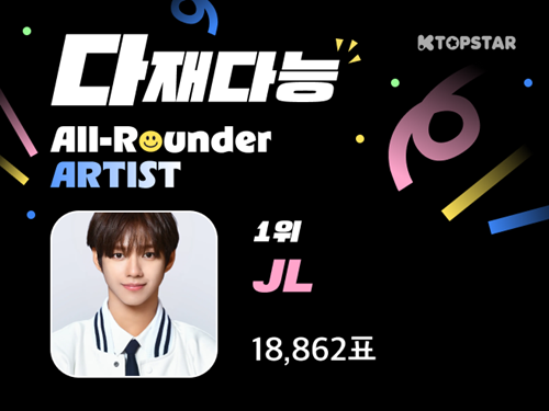 춤·노래 다 되는 아홉 제이엘, K탑스타 ‘다재다능 올라운더 아티스트’ 1위
