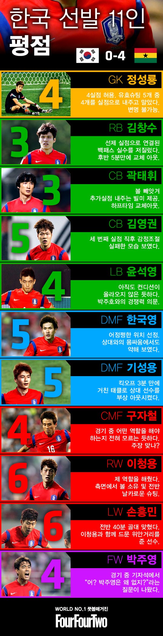 이게 먼평전이여 러시아랑 할때 모드 평점 0 이겠구만 