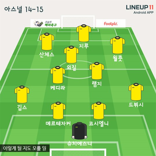 아스널, 14-15시즌 ‘진짜’ 무서워진다 