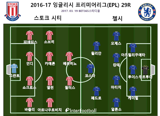[EPL 리뷰] 케이힐 극적골 첼시, 스토크에 2-1 승...12G 무패+선두 질주