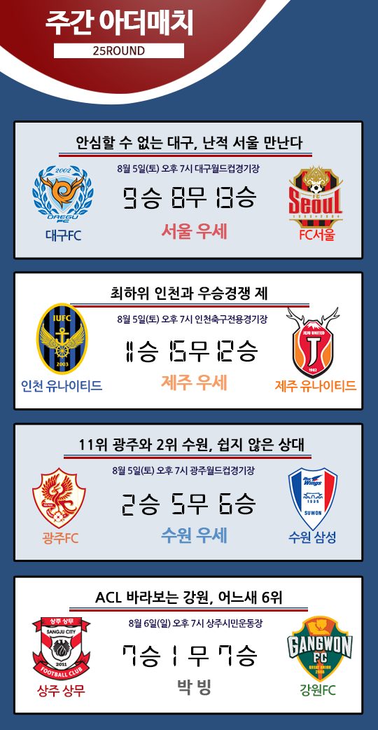 [주간 K리그 프리뷰] 현대가+제철가, 한 지붕 아래 팀들의 맞대결