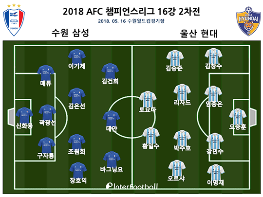 [ACL 현장리뷰] 김건희 멀티골 수원, 울산 3-0 꺾고 극적 8강행...합계 3-1