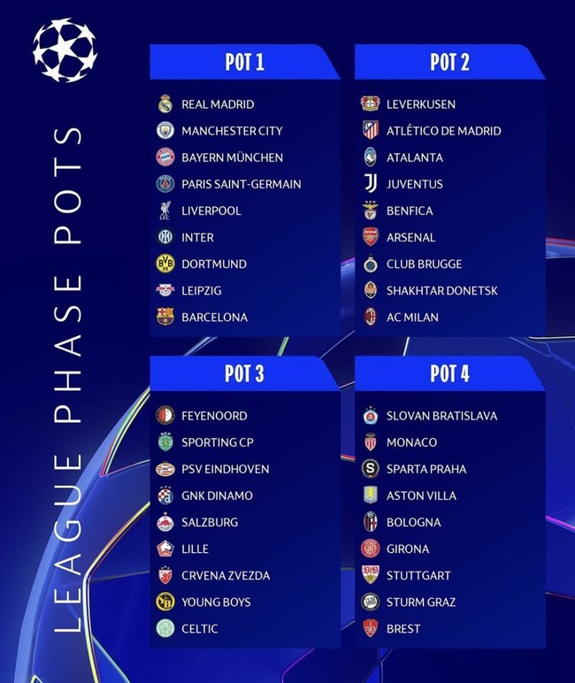 [UCL POINT] 그래서 조 추첨은 어떻게? 진행 방식 얼마나 달라졌나...변화된 챔피언스리그
