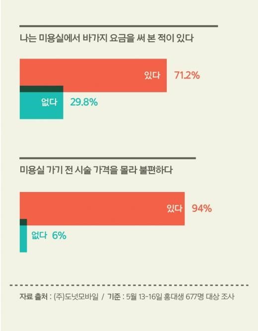 헤어데이 앱, 미용실 방문전 가격비교