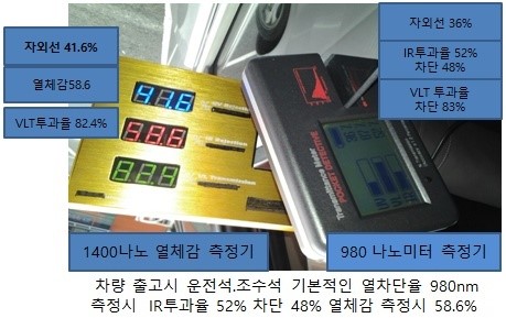 (주)씨피앤지, 국내 최초 고기능성 이브이 4중 열차단 썬팅필름 출시
