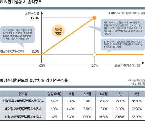 [고수칼럼] 주식 3형제에 투자하라