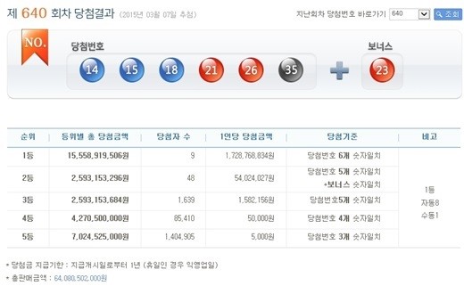 로또 640회 당첨번호, 지금까지 1등 7명 나온 종로 복권방