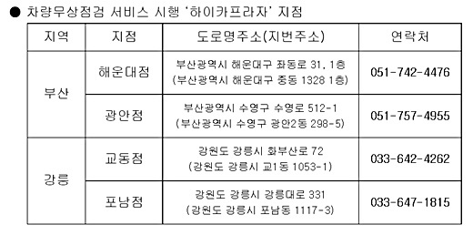 현대해상, 여름휴가철 차량무상점검 서비스