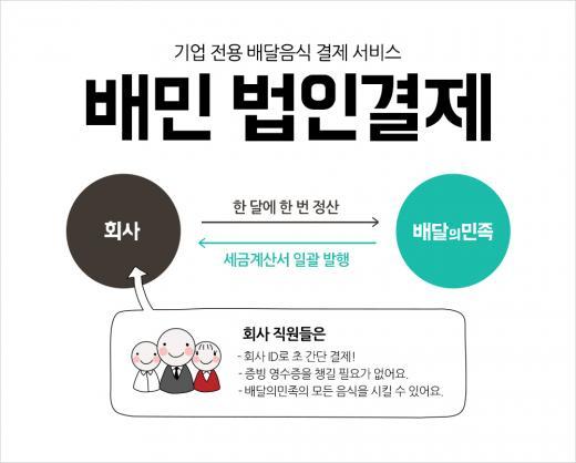배달의민족, B2B시장 진출…기업 전용 배달음식 결제 서비스 ‘배민 법인결제’ 출시