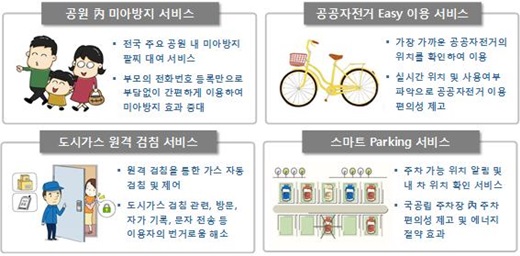 SK텔레콤, ‘IoT 놀이터’로 신산업 모델 개척