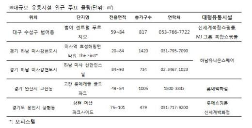 쇼핑·문화 한꺼번에… 복합쇼핑몰 앞 아파트값 껑충
