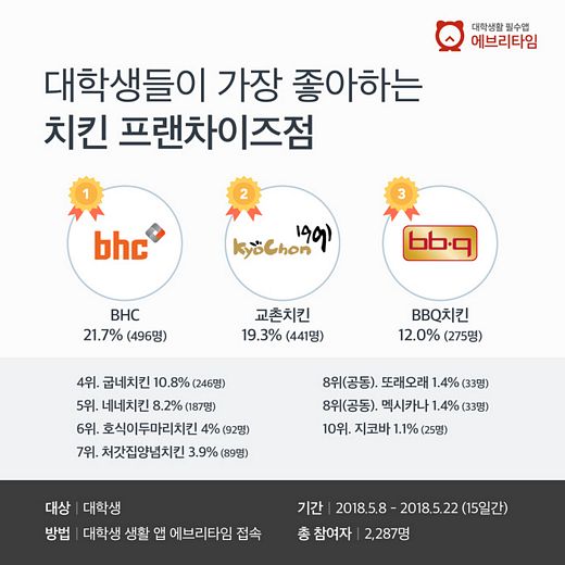 순치킨 이미지
